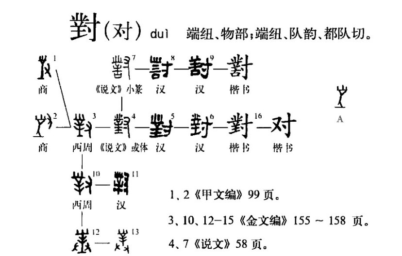 对(汉语汉字)
