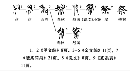 祭(汉语汉字)