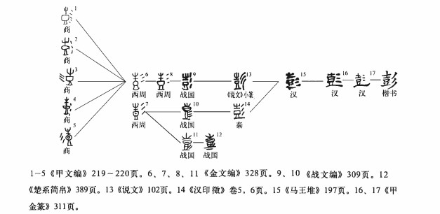 彭(汉语汉字)