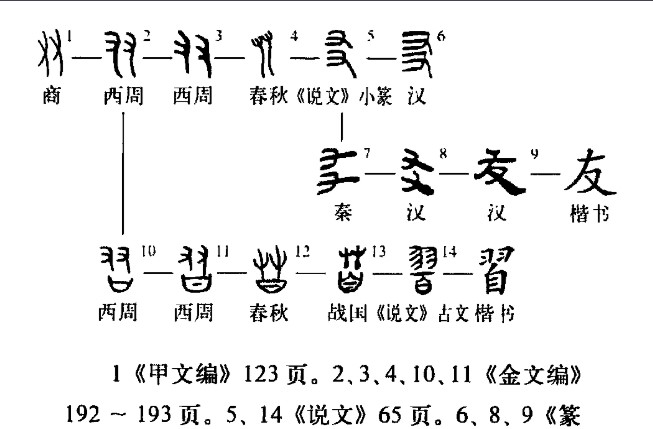 友(汉语汉字)