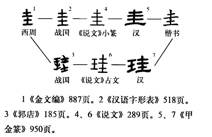 圭(汉语汉字)
