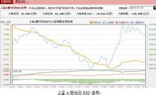 半年线(120天线)