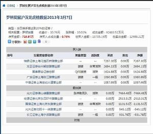 龙虎榜数据(每日换手率排名榜单)