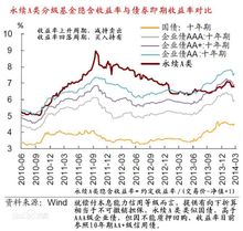 分级基金(其本身是一个普通的基金)