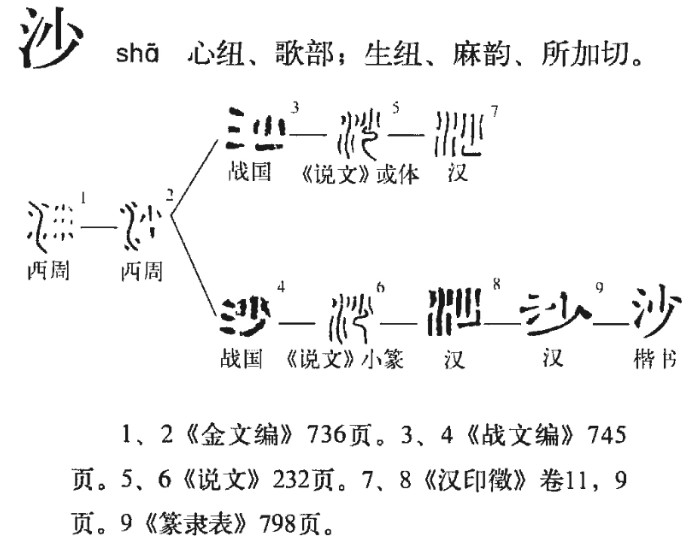 沙(汉语汉字)
