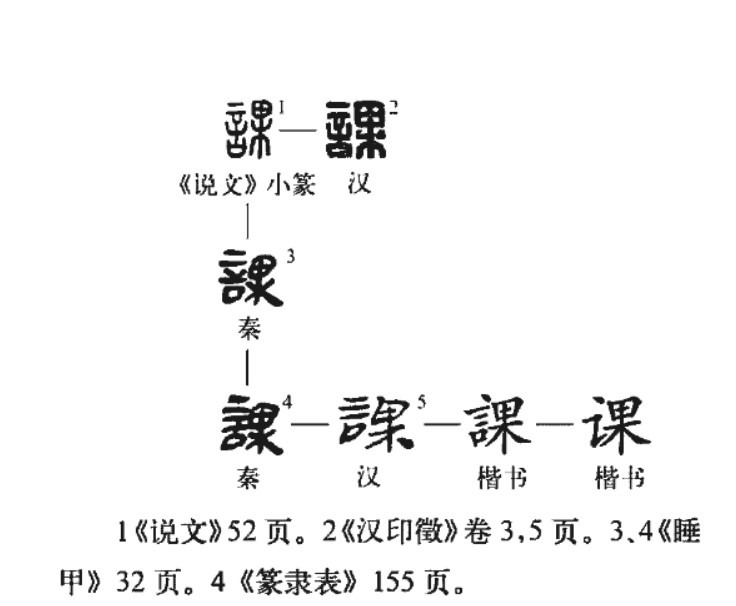 课(汉语汉字)