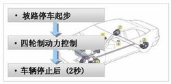 胎压监测系统(汽修领域术语)