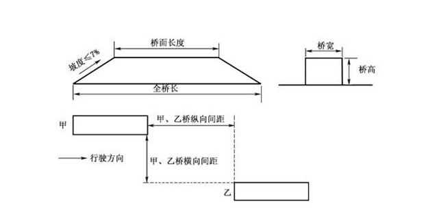 单边桥(汽车驾驶证考试科目)