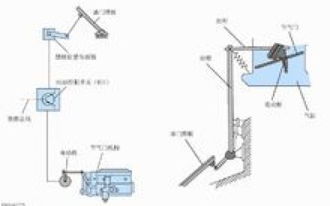 电子油门(电力控制装置)