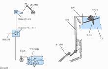 电子油门(电力控制装置)