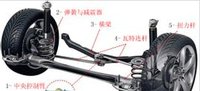 扭力梁式半独立悬架(汽车后悬挂装置)