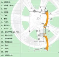 轮毂(轮胎内廓轮钢通过立柱连接的轮芯旋转部分)
