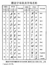 德文字母(拉丁字母组成)