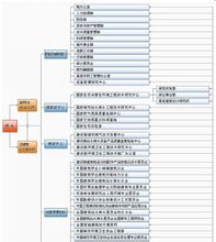 建筑设计院(建筑工程设计机构)