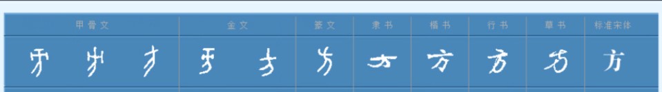 方(汉语汉字)