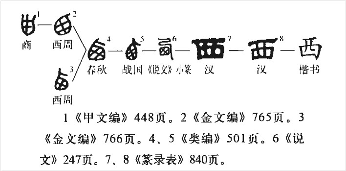 西(汉语汉字)