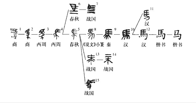 马(汉语汉字)
