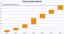 黄金储备(金融资产持有的黄金)