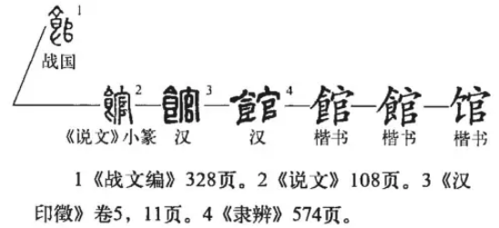 馆(汉语汉字)