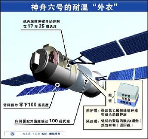 人造卫星(地球轨道绕行的无人航天器)