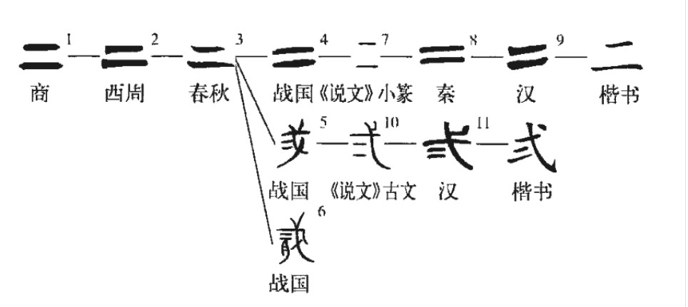 二(汉语汉字)