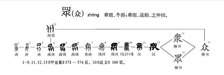 众(汉语文字)