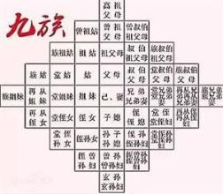 灭九族(古代刑法名)