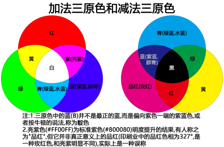 三原色(美术、光学术语)