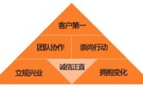 包包树(网上箱包批发与零售网站)