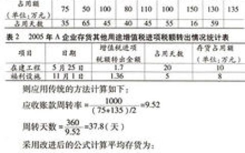 进项税额转出(财务会计专有词汇)