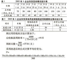 进项税额转出(财务会计专有词汇)