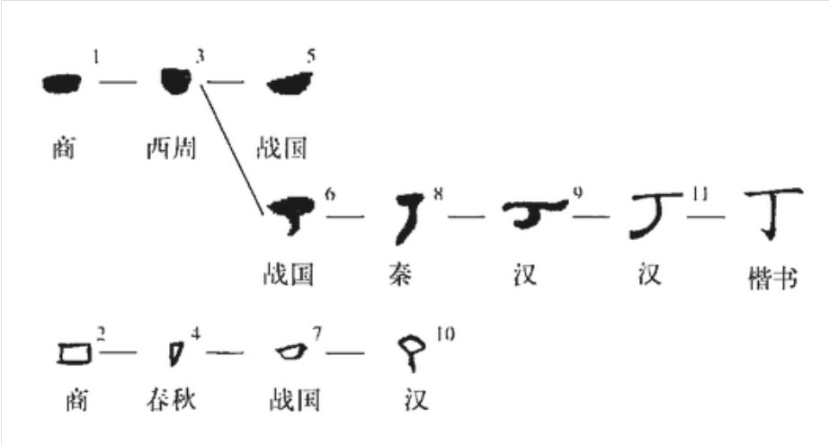 丁(汉语汉字)