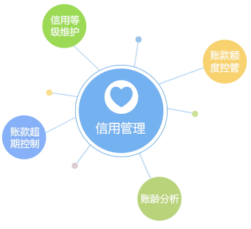 信用管理专业(中国普通高等学校专业)