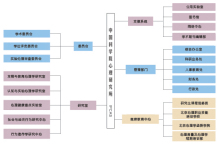 应用心理学专业(心理学方向学科专业)