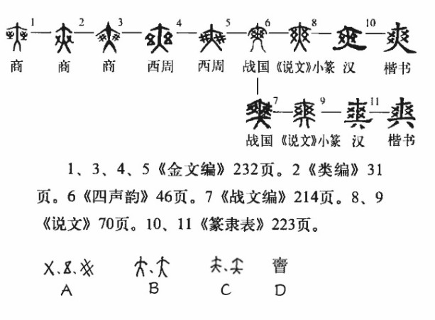 爽(汉语汉字)