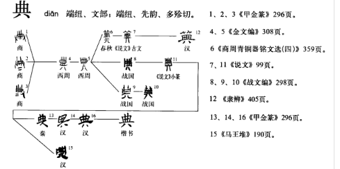 典(汉语汉字)