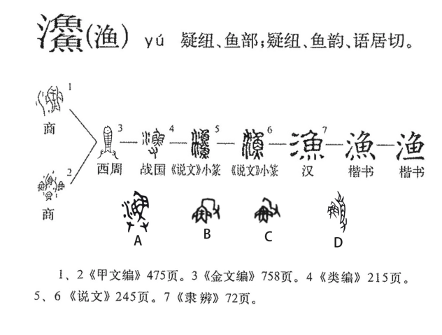 渔(汉语汉字)