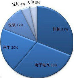 尼龙66(纤维材料)