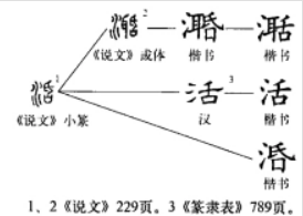 活(汉语汉字)