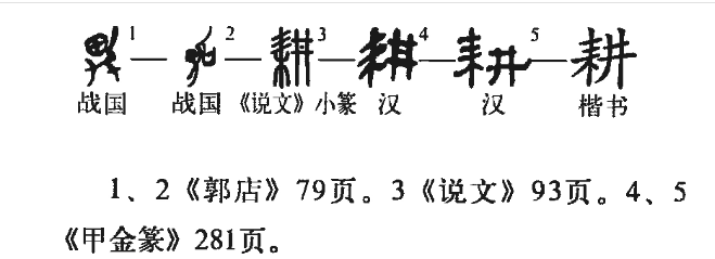耕(汉语汉字)