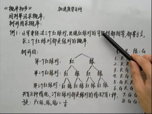 希望点列举法(克劳福特发明解决问题的方法)