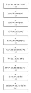 结婚移民(获得移民资格的途径之一)