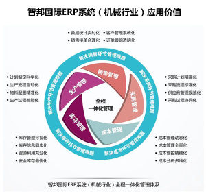 企业管理软件(帮助企业管理者们提高工作效率的软件)