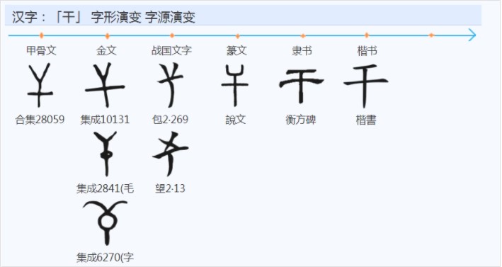 干(汉语汉字)