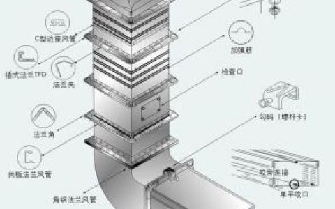 风管(管道系统类建筑材料)