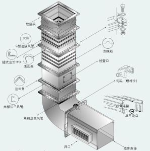 风管(管道系统类建筑材料)