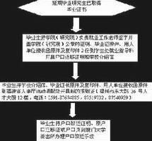户口迁移证(一种凭证)