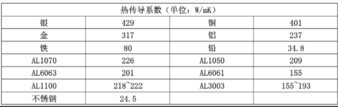 系数(代数式的单项式中的数字因数)