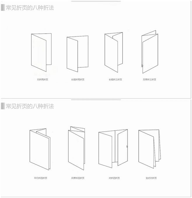 折页(印刷工业的一道工序)