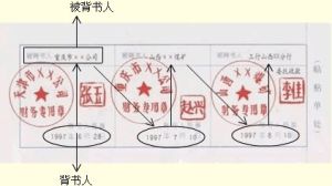 背书(法律术语)